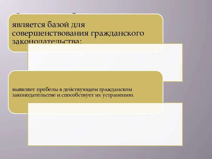 Значение судебной практики: является базой для совершенствования гражданского законодательства; выявляет пробелы