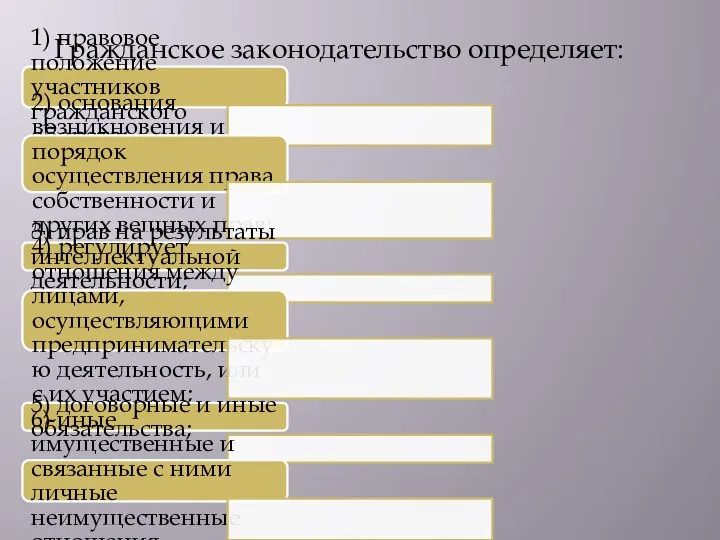 Гражданское законодательство определяет: 1) правовое положение участников гражданского оборота; 2) основания