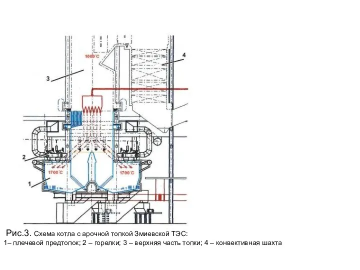 Рис.3. Схема котла с арочной топкой Змиевской ТЭС: 1– плечевой предтопок;