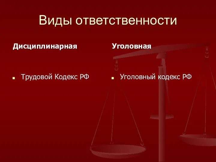 Виды ответственности Дисциплинарная Трудовой Кодекс РФ Уголовная Уголовный кодекс РФ