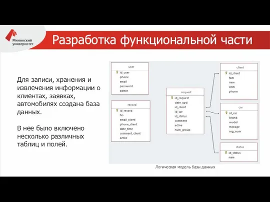 Разработка функциональной части Для записи, хранения и извлечения информации о клиентах,