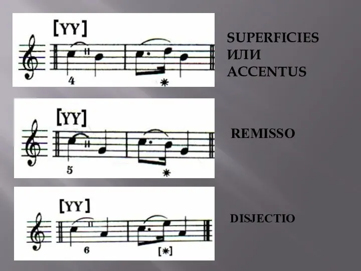 SUPERFICIES ИЛИ ACCENTUS REMISSO DISJECTIO