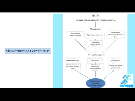 Маркетинговая стратегия: