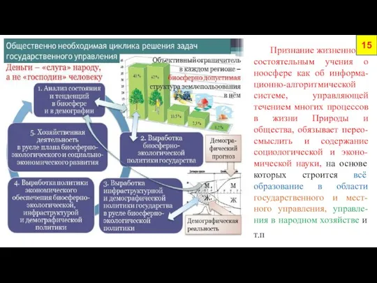 Признание жизненно состоятельным учения о ноосфере как об информа-ционно-алгоритмической системе, управляющей