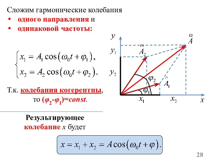 Сложим гармонические колебания одного направления и одинаковой частоты: Т.к. колебания когерентны,