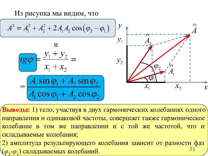 Из рисунка мы видим, что и Выводы: 1) тело, участвуя в