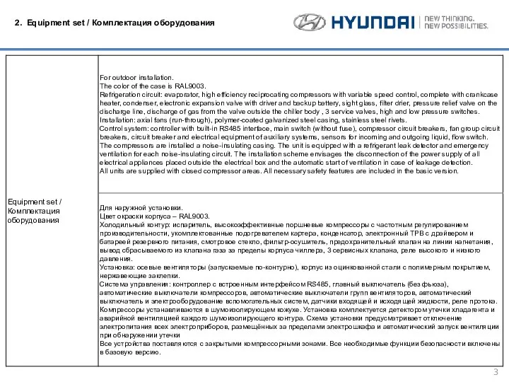 2. Equipment set / Комплектация оборудования