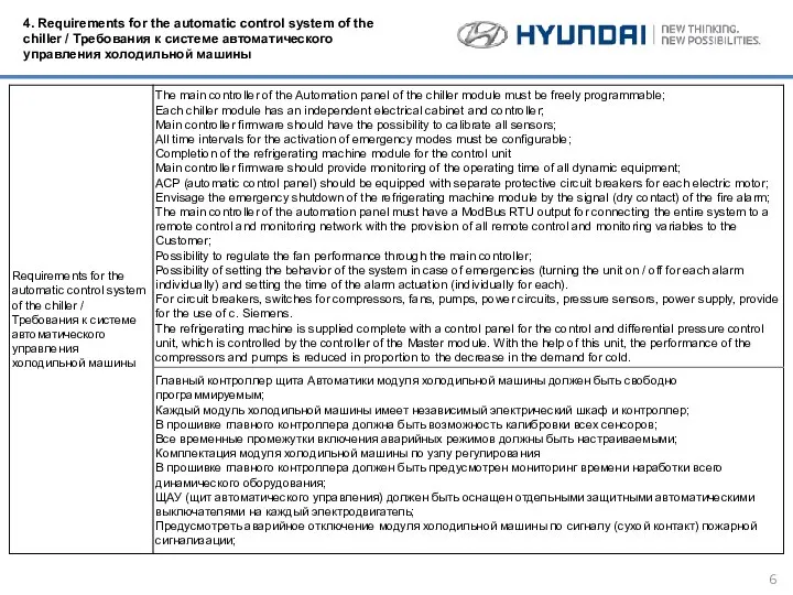 4. Requirements for the automatic control system of the chiller /