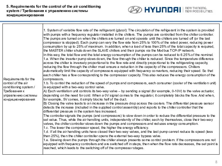 5. Requirements for the control of the air conditioning system / Требования к управлению системы кондиционирования