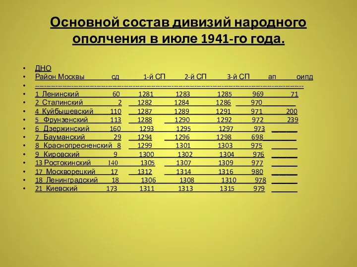 Основной состав дивизий народного ополчения в июле 1941-го года. ДНО Район