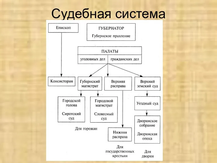 Судебная система