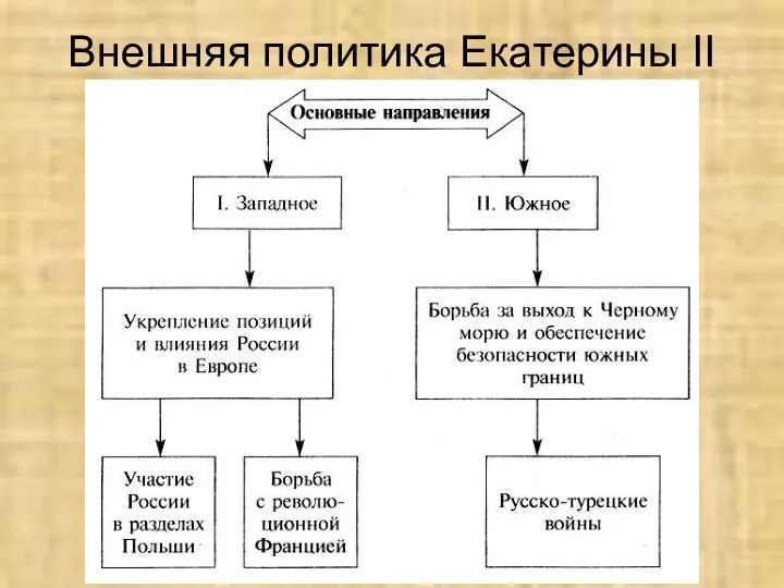 Внешняя политика Eкатерины II