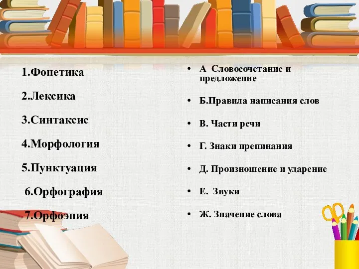 1.Фонетика 2.Лексика 3.Синтаксис 4.Морфология 5.Пунктуация 6.Орфография 7.Орфоэпия А Словосочетание и предложение