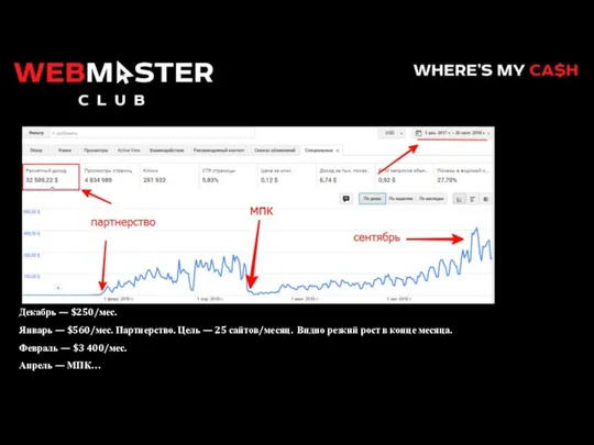 Декабрь — $250/мес. Январь — $560/мес. Партнерство. Цель — 25 сайтов/месяц.