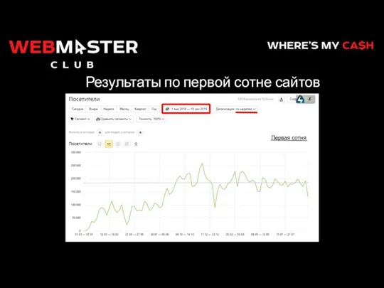 Результаты по первой сотне сайтов