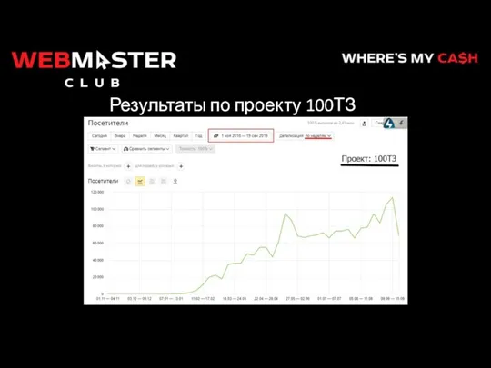 Результаты по проекту 100ТЗ