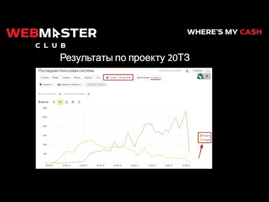 Результаты по проекту 20ТЗ