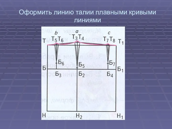 Оформить линию талии плавными кривыми линиями