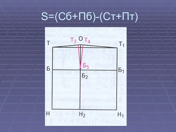 S=(Сб+Пб)-(Ст+Пт)