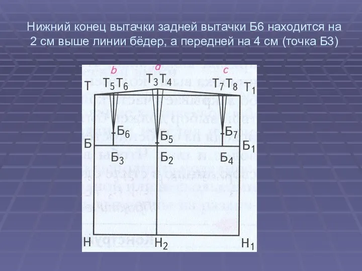 Нижний конец вытачки задней вытачки Б6 находится на 2 см выше