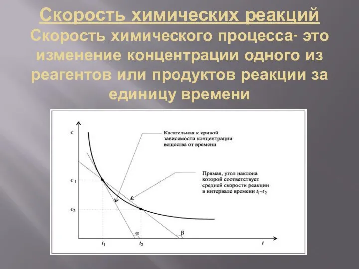 Скорость химических реакций Скорость химического процесса- это изменение концентрации одного из