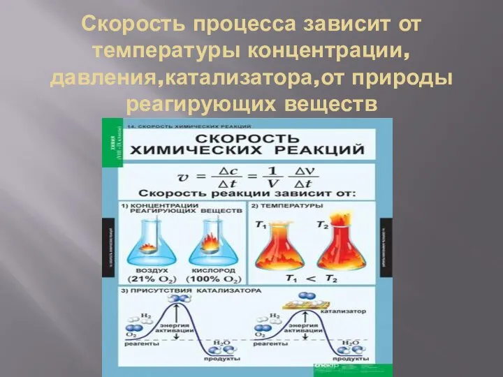 Скорость процесса зависит от температуры концентрации, давления,катализатора,от природы реагирующих веществ