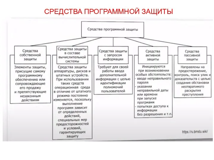 СРЕДСТВА ПРОГРАММНОЙ ЗАЩИТЫ