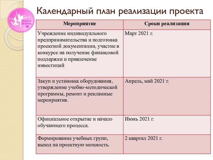 Календарный план реализации проекта