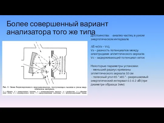 Более совершенный вариант анализатора того же типа Достоинства: -анализ частиц в