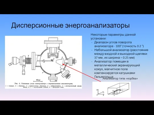 Дисперсионные энергоанализаторы Некоторые параметры данной установки: Диапазон углов поворота анализатора -