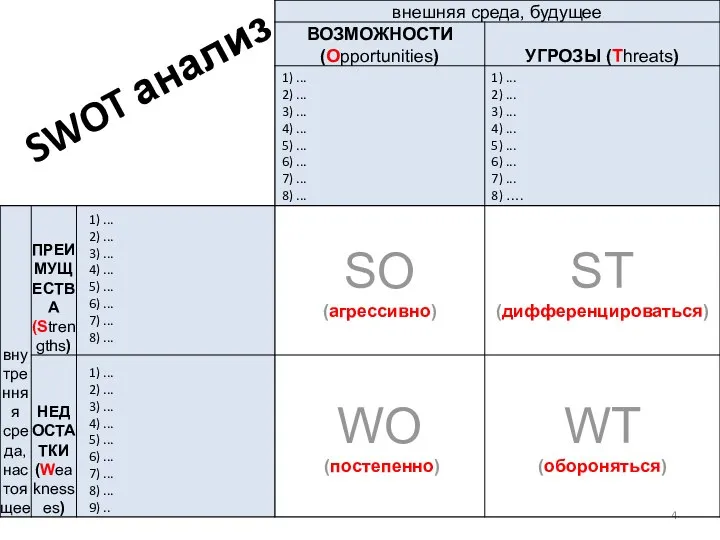 SWOT анализ 1) ... 2) ... 3) ... 4) ... 5)