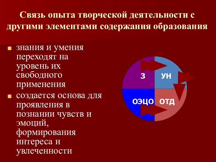 Связь опыта творческой деятельности с другими элементами содержания образования знания и