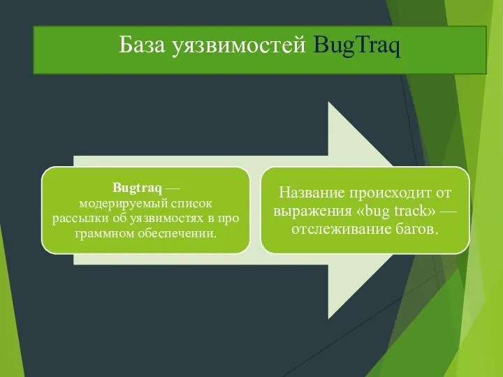 База уязвимостей BugTraq