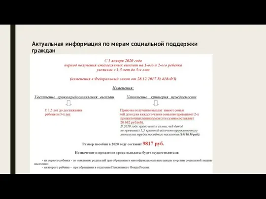 Актуальная информация по мерам социальной поддержки граждан