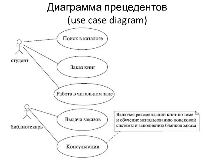 Диаграмма прецедентов (use case diagram)