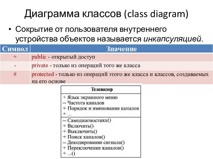 Диаграмма классов (class diagram) Сокрытие от пользователя внутреннего устройства объектов называется инкапсуляцией.