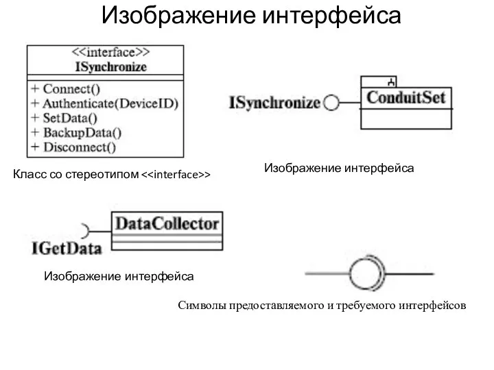 Изображение интерфейса Класс со стереотипом > Изображение интерфейса Изображение интерфейса Символы предоставляемого и требуемого интерфейсов