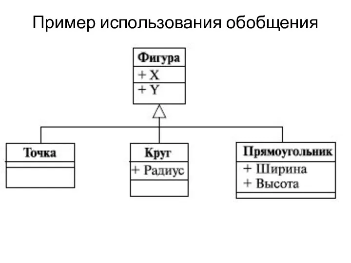 Пример использования обобщения