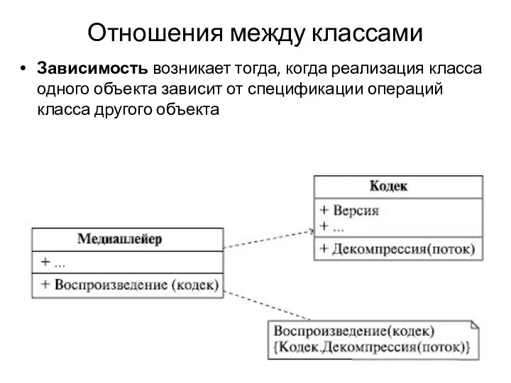 Отношения между классами Зависимость возникает тогда, когда реализация класса одного объекта