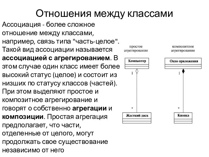 Отношения между классами Ассоциация - более сложное отношение между классами, например,