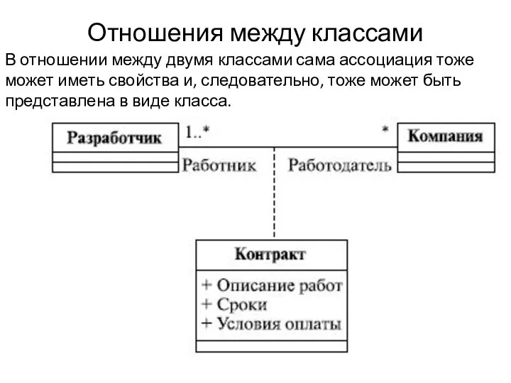 Отношения между классами В отношении между двумя классами сама ассоциация тоже