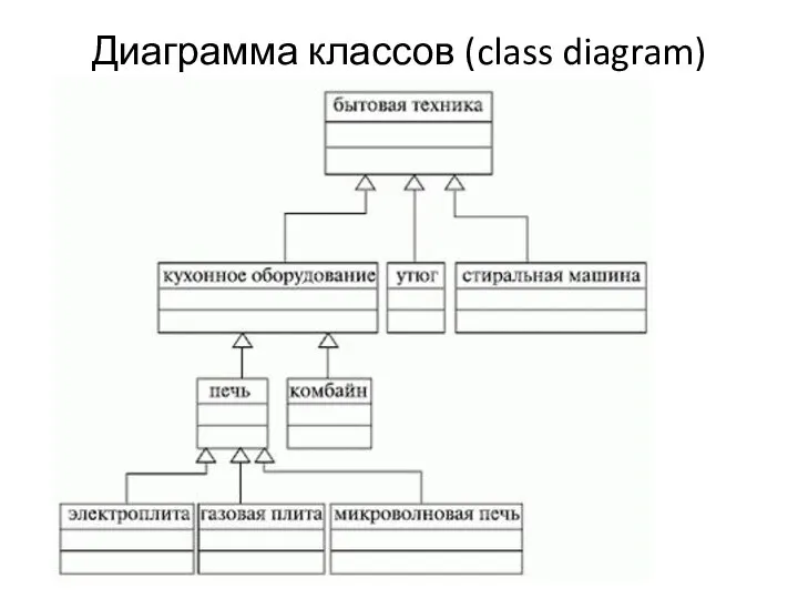 Диаграмма классов (class diagram)