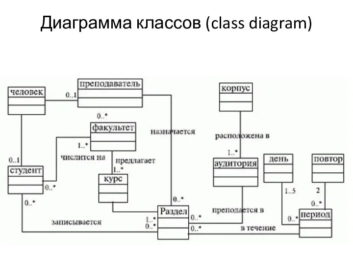 Диаграмма классов (class diagram)