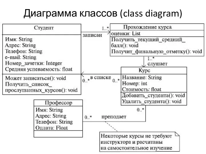 Диаграмма классов (class diagram)