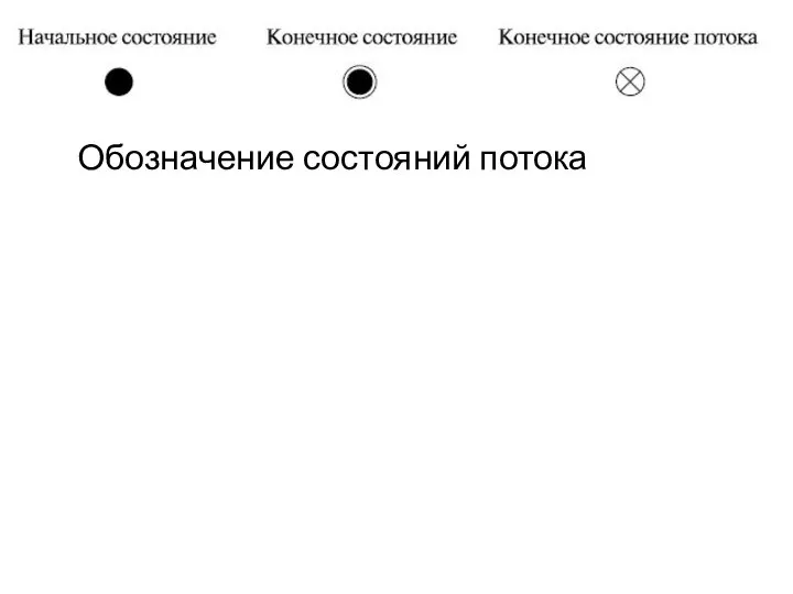 Обозначение состояний потока