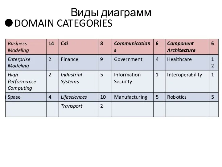 Виды диаграмм DOMAIN CATEGORIES DO