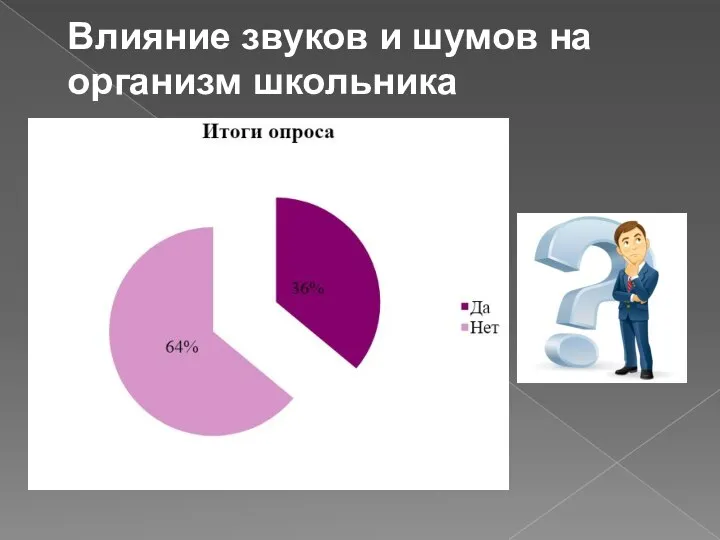 Влияние звуков и шумов на организм школьника