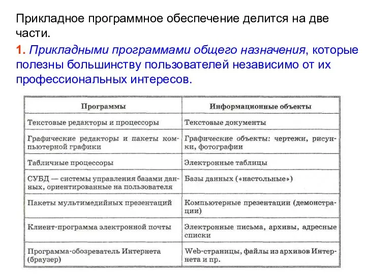 Прикладное программное обеспечение делится на две части. 1. Прикладными программами общего