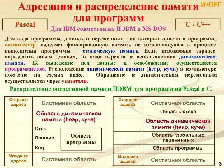 Для кода программы, данных и переменных, тип которых описан в программе,