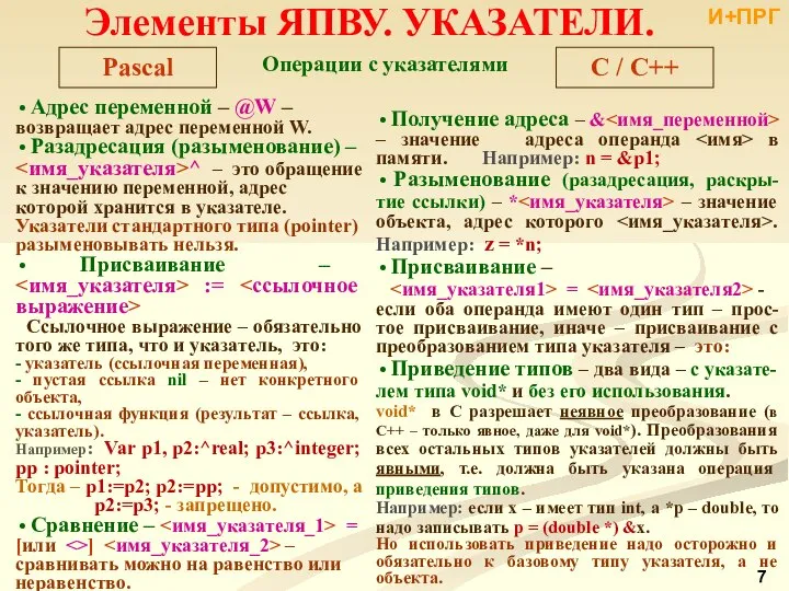 Адрес переменной – @W – возвращает адрес переменной W. Разадресация (разыменование)